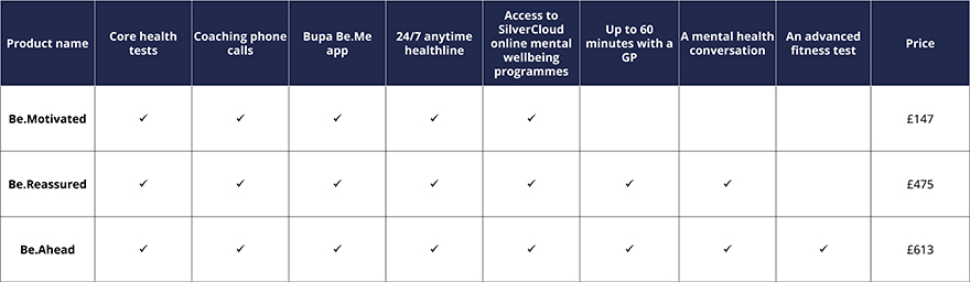 Health screenings